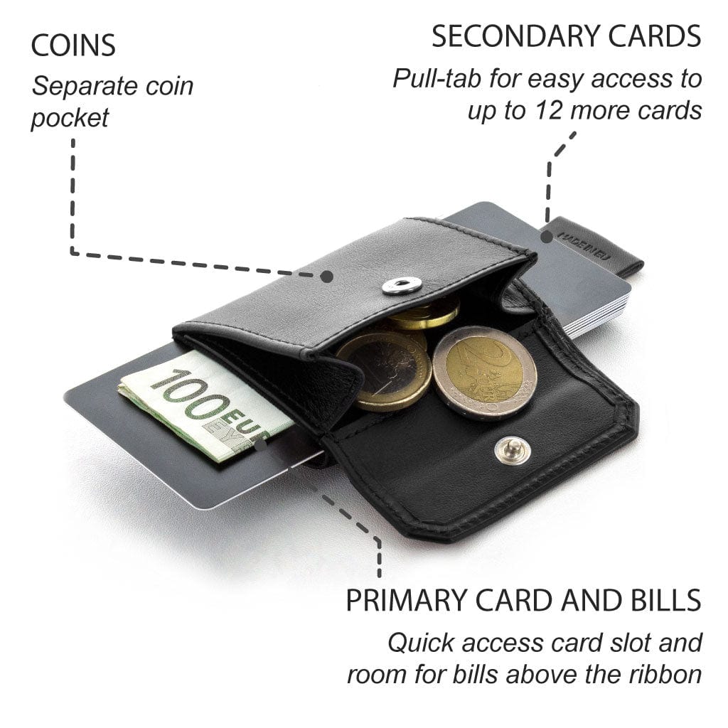 nano boy mini wallet with leather coin pocket on white background with feature descriptions