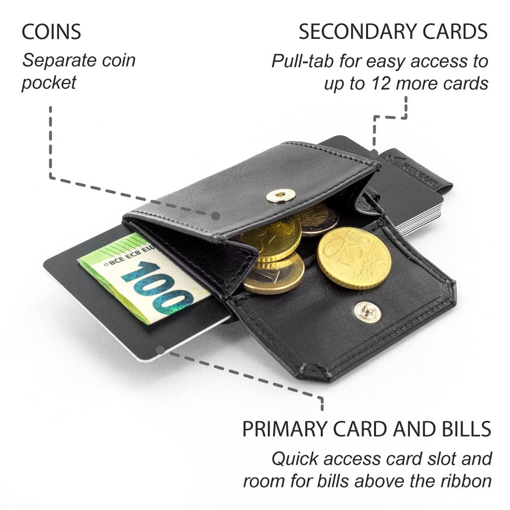 Black wallet with compartments for coins, cards, and bills on a white background